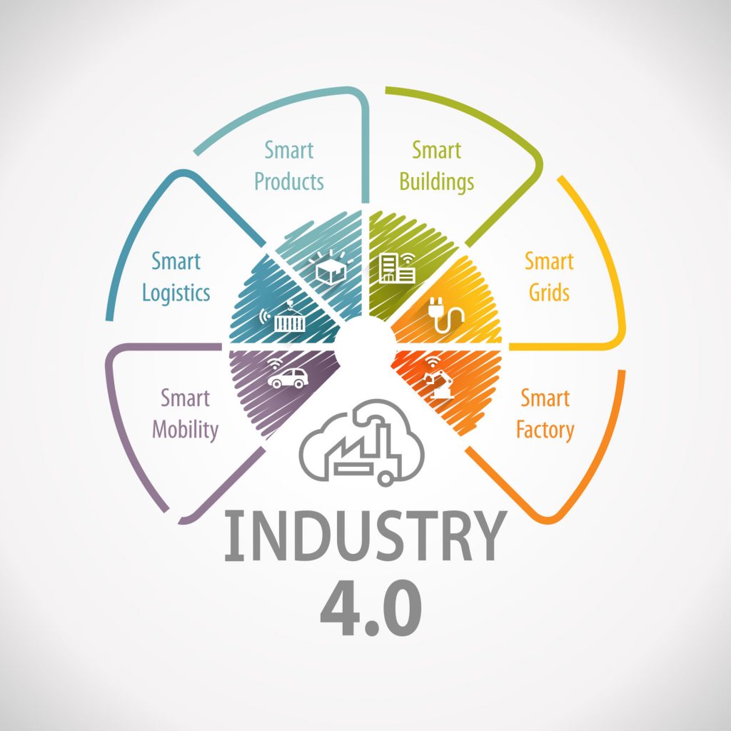 industrie 4.0 et avantages