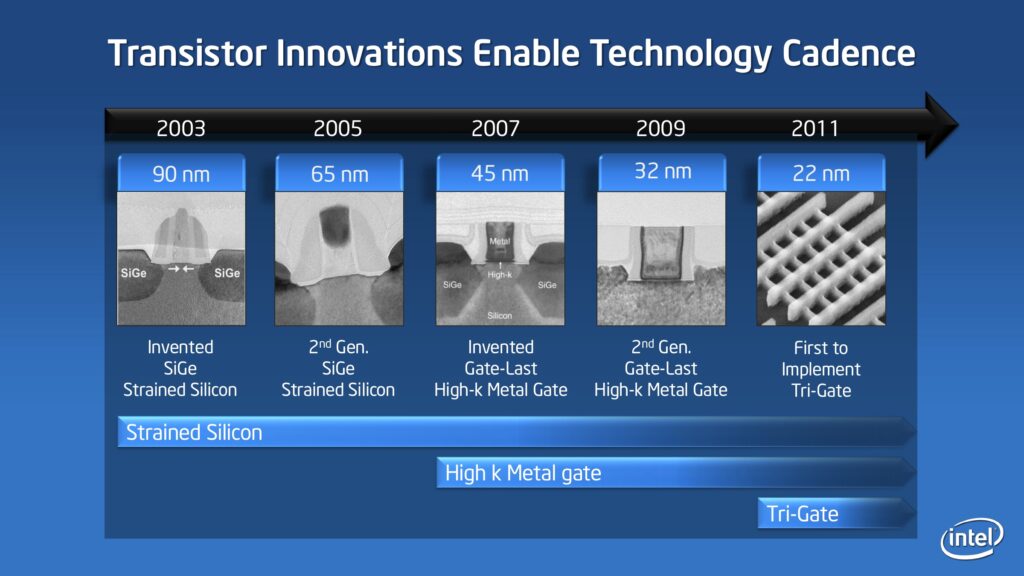 Illustration des innovations dans la finesse de gravure chez Intel